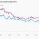 US sugar prices are always higher than world prices. In the winter of 2013-2014, though, the prices edged too close to each other for the American Sugar Alliance’s comfort.